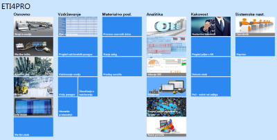 Industrija 4.0 v ETI