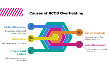 Pregrevanje zaščitnega stikala na diferenčni tok: vzroki, posledice in strategije preprečevanja